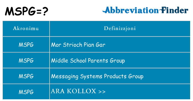 Dak ma mspg joqgħod għal