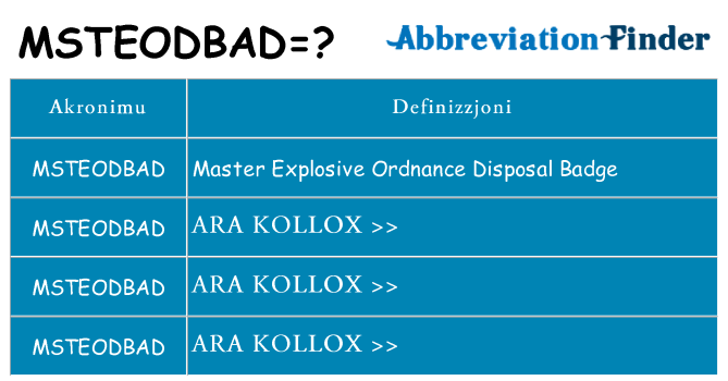 Dak ma msteodbad joqgħod għal