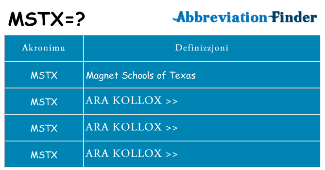 Dak ma mstx joqgħod għal