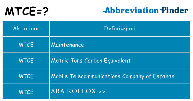 Dak ma mtce joqgħod għal