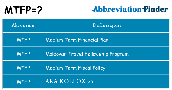 Dak ma mtfp joqgħod għal