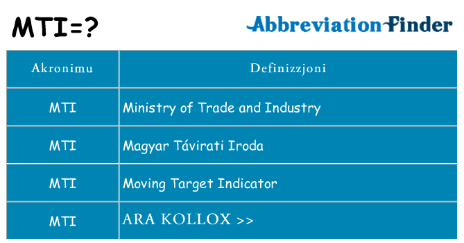 Dak ma mti joqgħod għal
