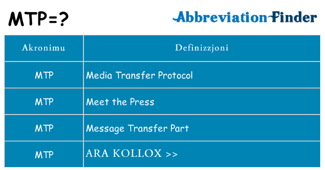 Dak ma mtp joqgħod għal