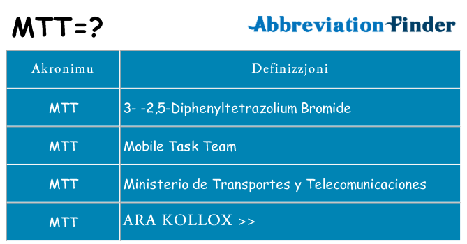 Dak ma mtt joqgħod għal