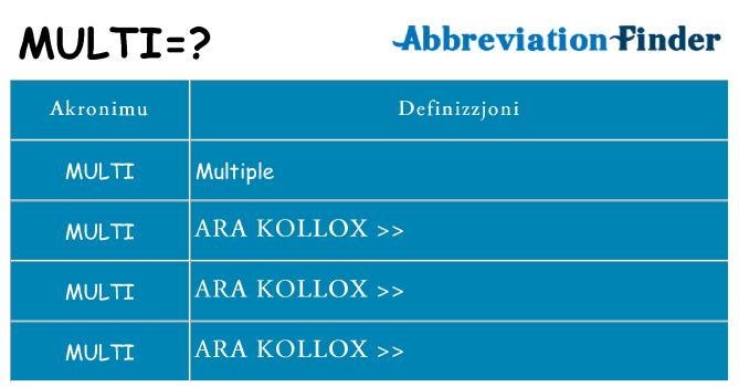 Dak ma multi joqgħod għal