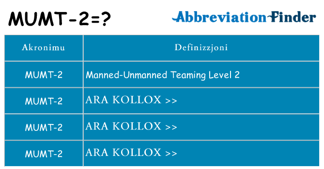 Dak ma mumt-2 joqgħod għal