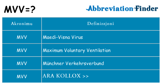 Dak ma mvv joqgħod għal