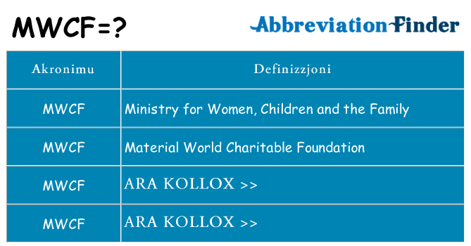 Dak ma mwcf joqgħod għal