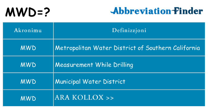 Dak ma mwd joqgħod għal