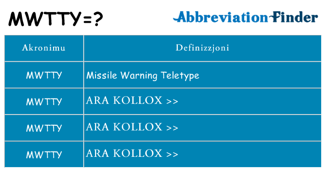 Dak ma mwtty joqgħod għal