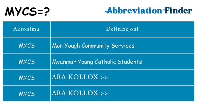 Dak ma mycs joqgħod għal