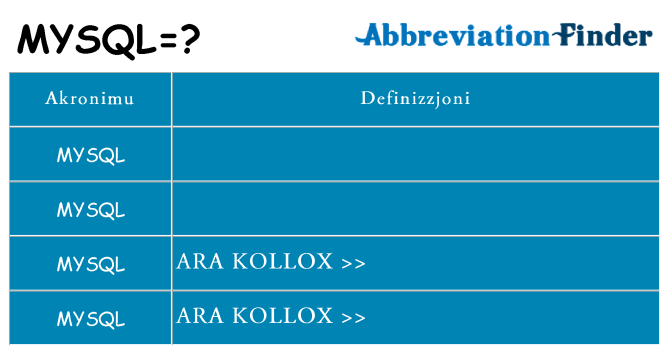 Dak ma mysql joqgħod għal