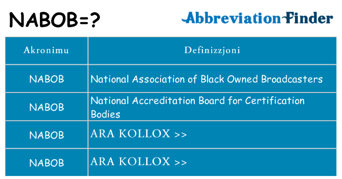Dak ma nabob joqgħod għal