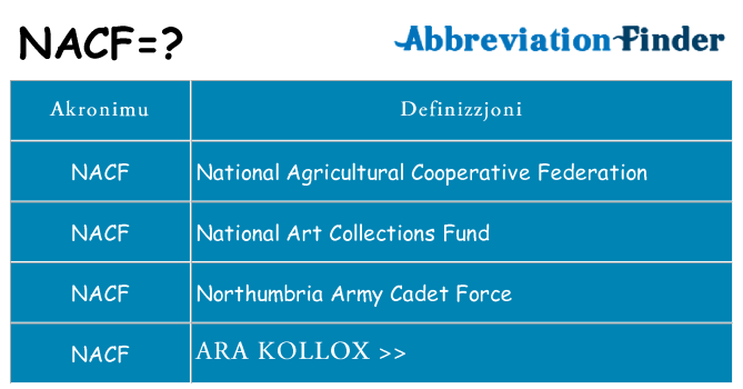 Dak ma nacf joqgħod għal