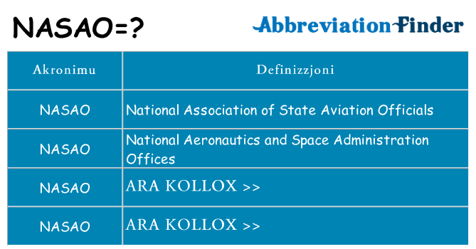 Dak ma nasao joqgħod għal