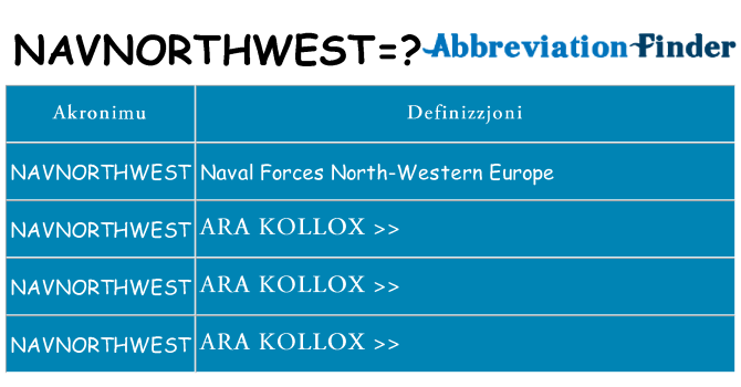 Dak ma navnorthwest joqgħod għal