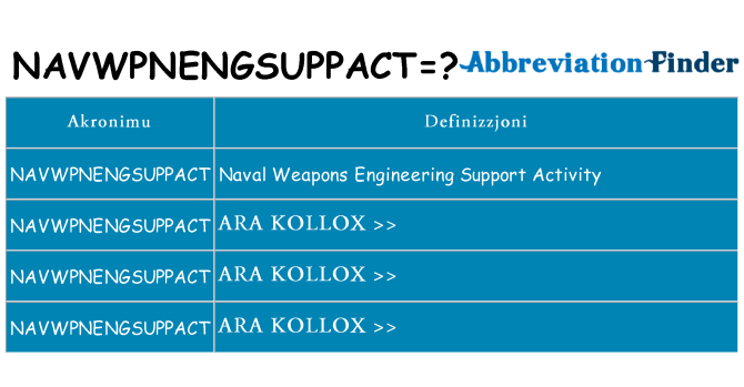 Dak ma navwpnengsuppact joqgħod għal