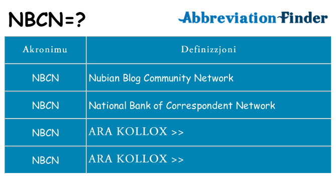 Dak ma nbcn joqgħod għal