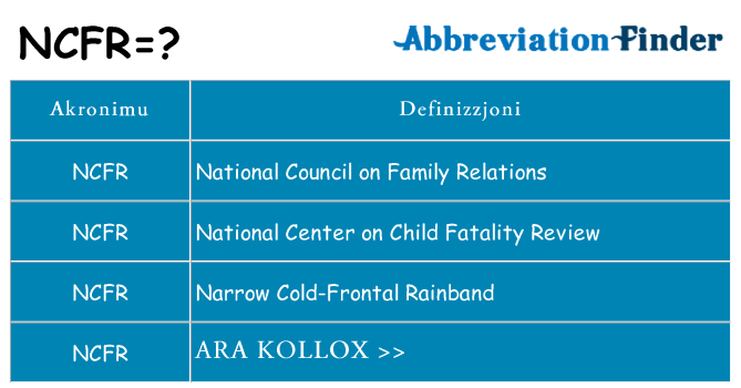 Dak ma ncfr joqgħod għal