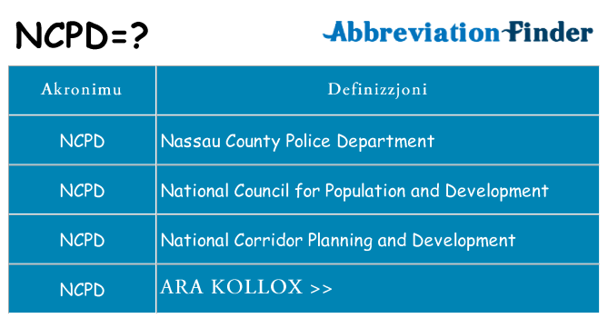 Dak ma ncpd joqgħod għal