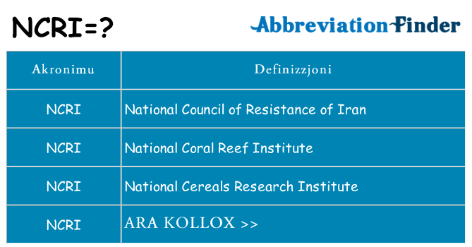 Dak ma ncri joqgħod għal