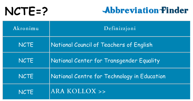 Dak ma ncte joqgħod għal