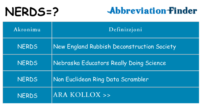 Dak ma nerds joqgħod għal
