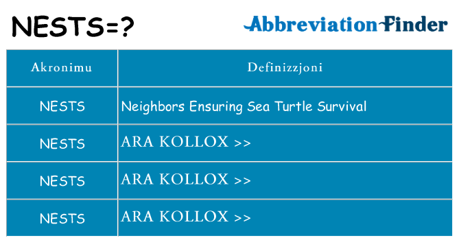 Dak ma nests joqgħod għal
