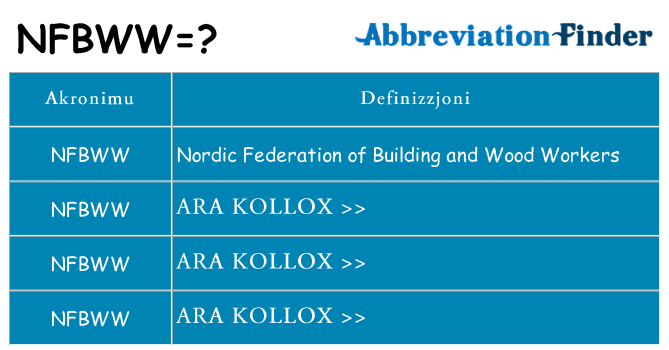 Dak ma nfbww joqgħod għal