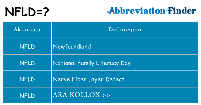 Dak ma nfld joqgħod għal
