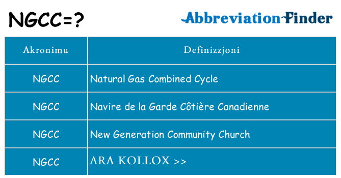 Dak ma ngcc joqgħod għal