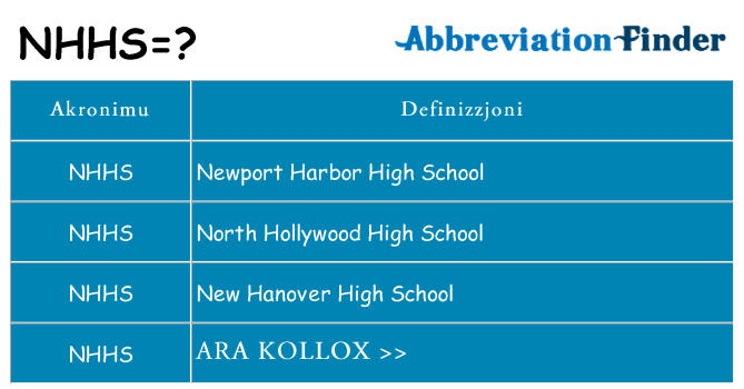Dak ma nhhs joqgħod għal