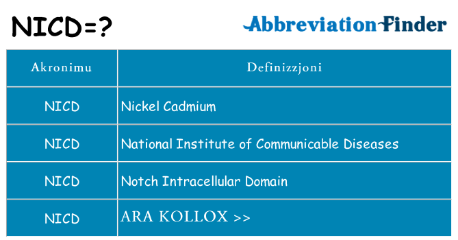 Dak ma nicd joqgħod għal