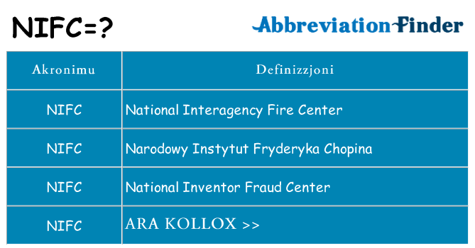 Dak ma nifc joqgħod għal