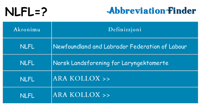 Dak ma nlfl joqgħod għal