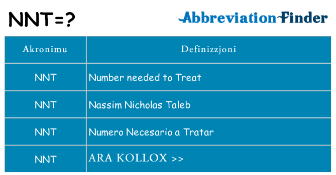 Dak ma nnt joqgħod għal