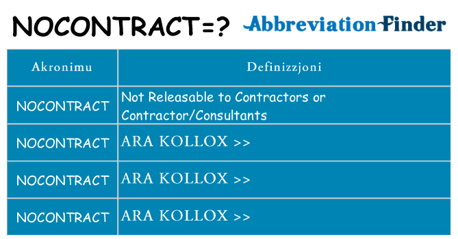 Dak ma nocontract joqgħod għal