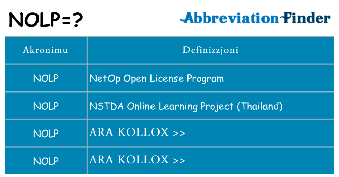 Dak ma nolp joqgħod għal