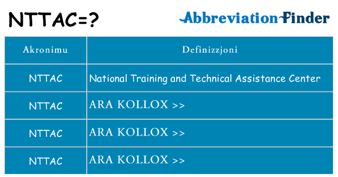 Dak ma nttac joqgħod għal