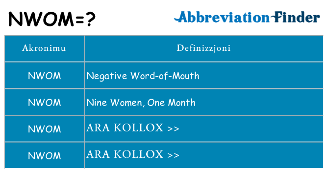 Dak ma nwom joqgħod għal