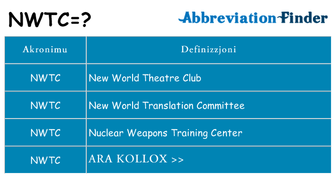 Dak ma nwtc joqgħod għal