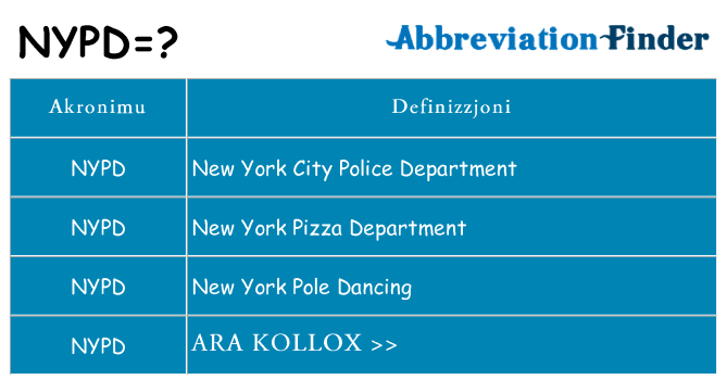 Dak ma nypd joqgħod għal