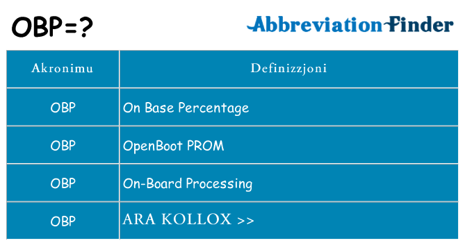 Dak ma obp joqgħod għal
