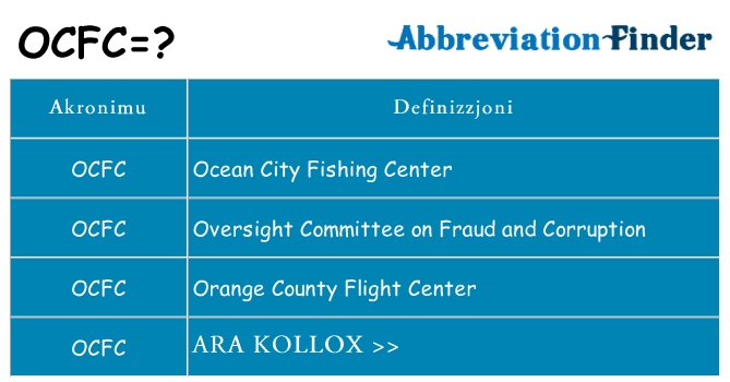 Dak ma ocfc joqgħod għal