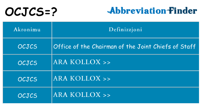 Dak ma ocjcs joqgħod għal