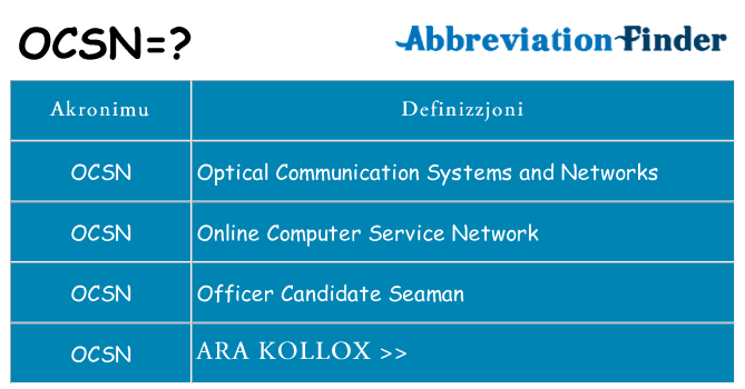 Dak ma ocsn joqgħod għal