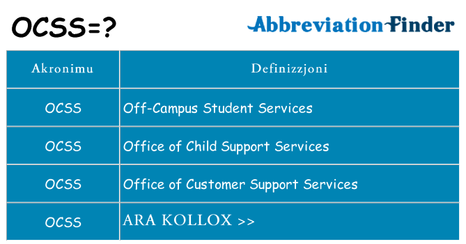 Dak ma ocss joqgħod għal