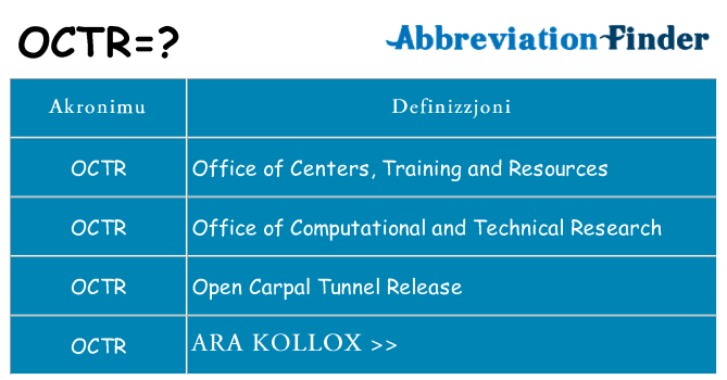 Dak ma octr joqgħod għal