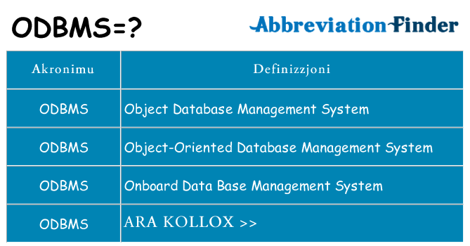 Dak ma odbms joqgħod għal