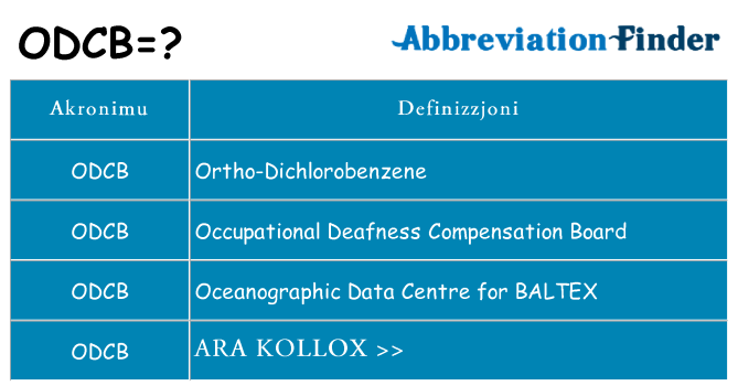 Dak ma odcb joqgħod għal